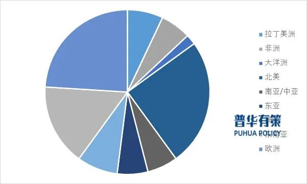 资料来源：普华有策