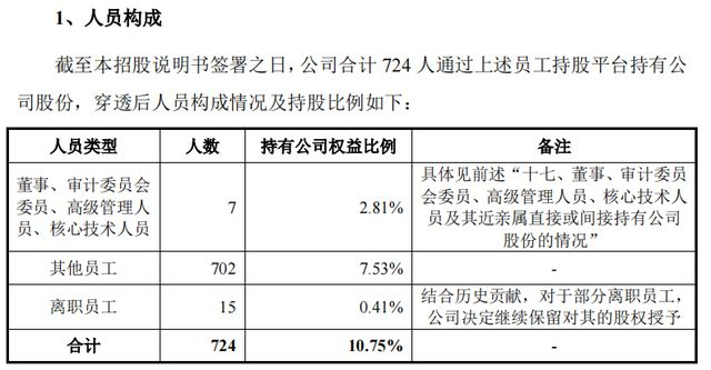 图源：《招股书》
