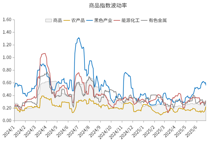 数据来源：wind、金斧子投研中心