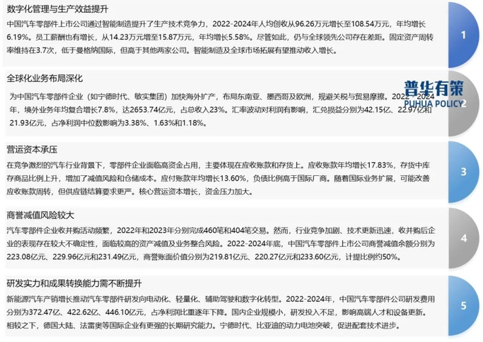 资料来源：普华有策