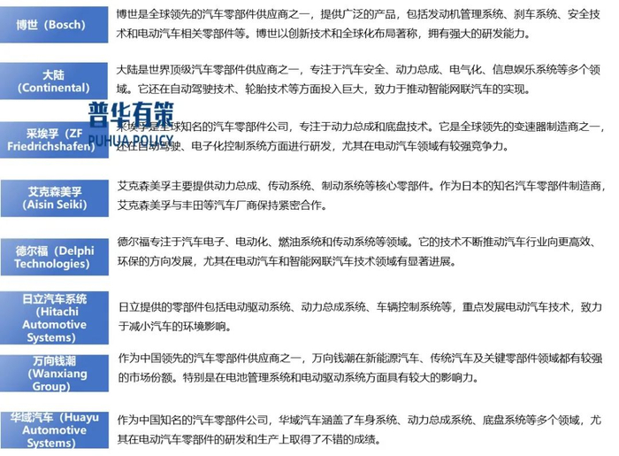 资料来源：普华有策