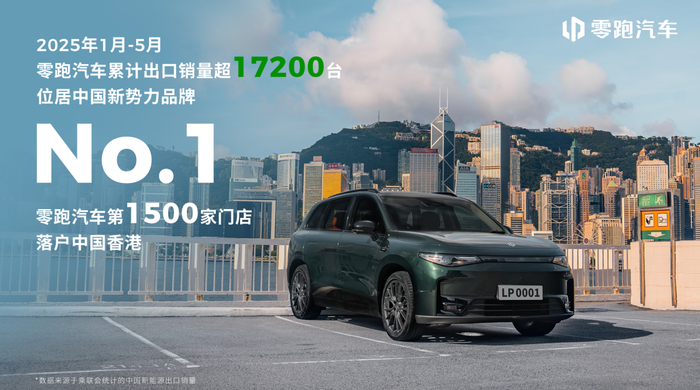2025年前5个月零跑汽车以超过17200台的出口量位居新势力出海首位。