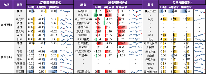 资料来源：彭博、永安期货研究中心