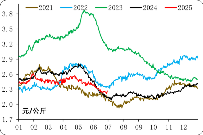 数据来源：农业农村部信息中心、新华指数研究院