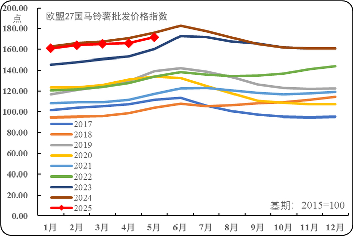 数据来源：欧盟委员会（EU）、新华指数研究院