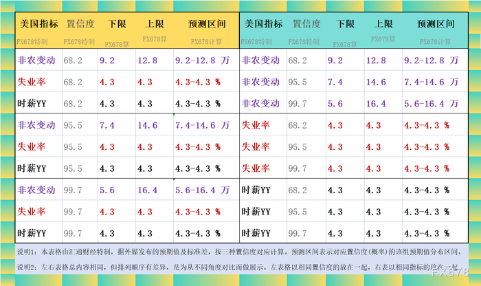 下图4，为您展现今晚将出炉的非农及其分项在财经日历页面的详情：