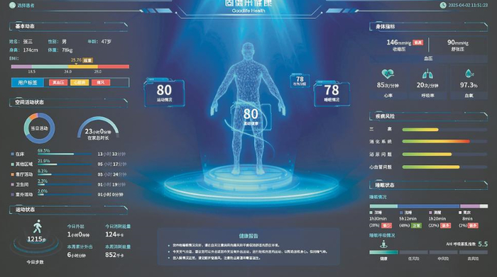 福慧康生命健康信息集成看板（受访单位供图）