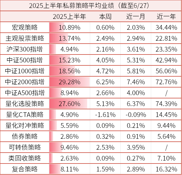 数据来源：金斧子官网、金斧子投研中心