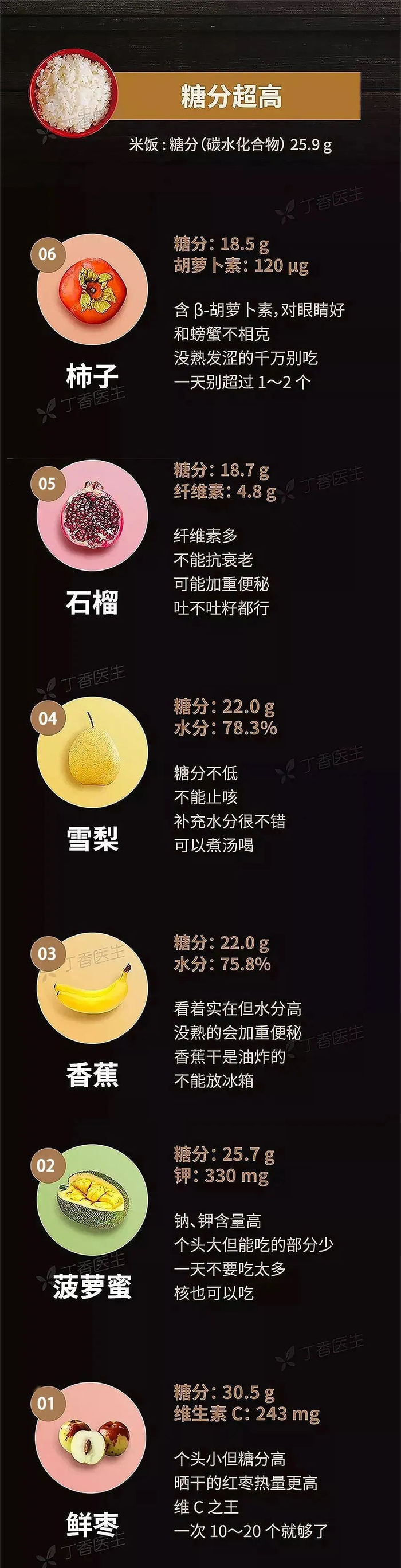 来源：丁香医生