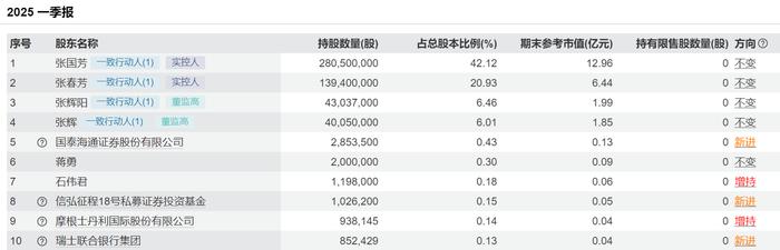 图片来源:Wind