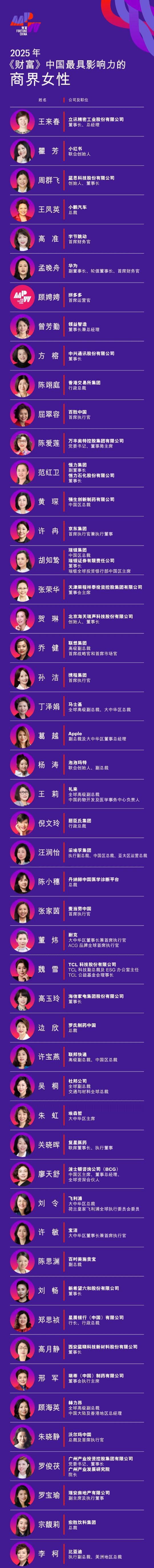  来源：《财富》