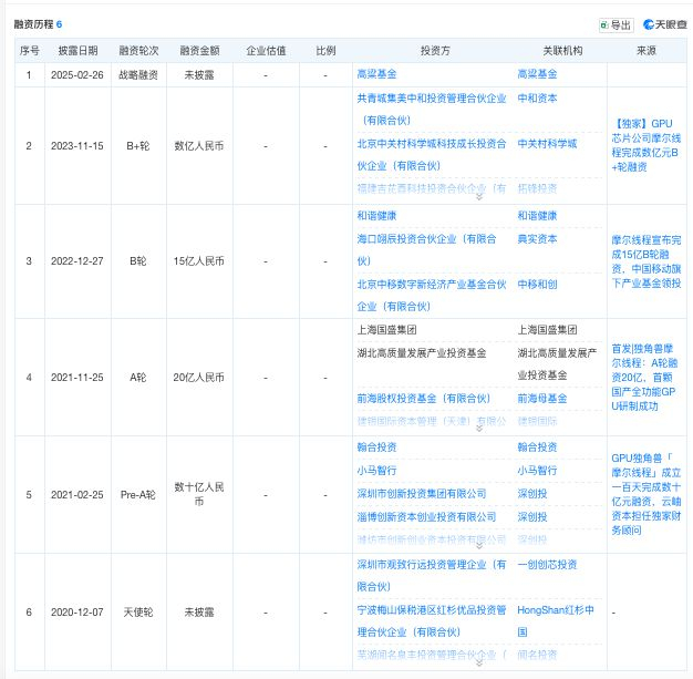 图源：天眼查
