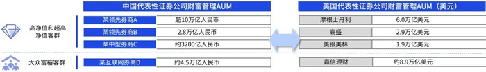 资料来源：公开信息；毕马威分析