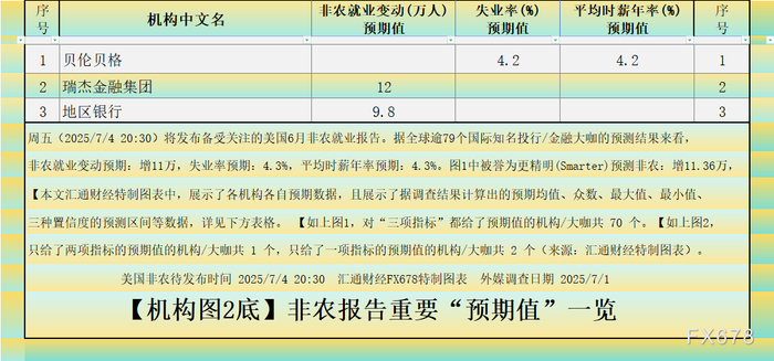 下图3，根据正态分布原理，我们可以计算出置信度分别为68.2%、95.5%和99.7%对应的预期区间。