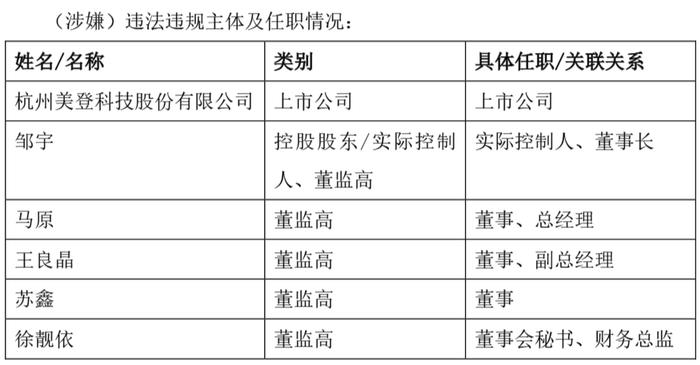 来源:美登科技公告