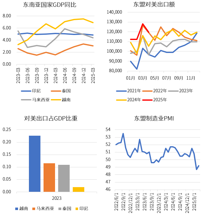资料来源：Wind、永安期货研究中心