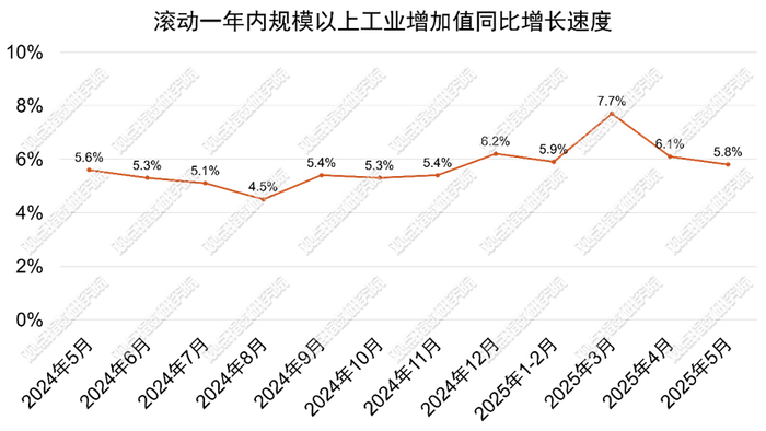 数据来源：国家统计局，观点指数整理