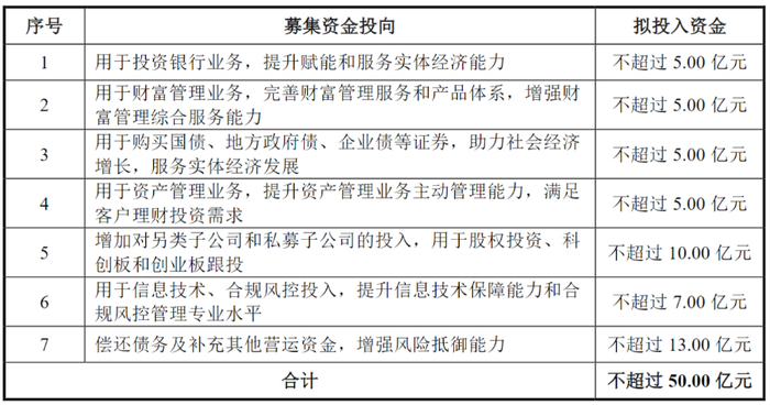 来源：南京证券关于审核问询函的回复报告