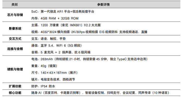 资料来源：天猫小米产品官网，五矿证券研究所