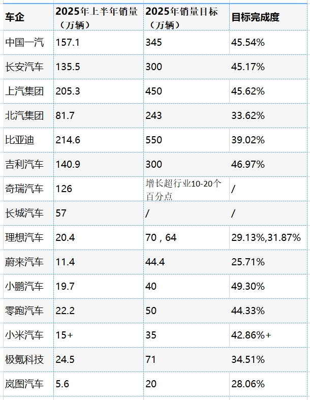 （注：以上数据统计截至7月3日 上午9:00）