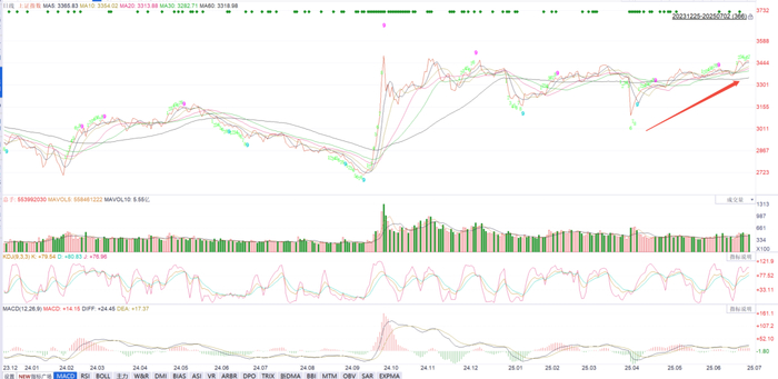 数据来源：wind、金斧子投研中心