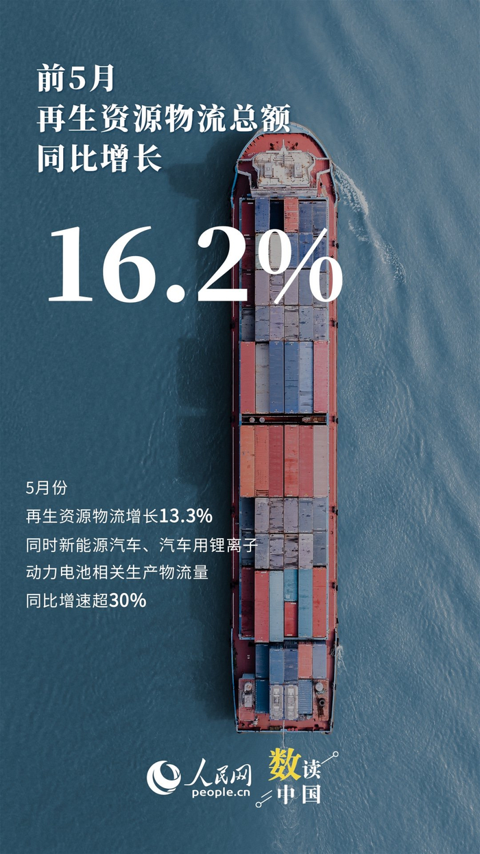 资料来源：中国物流与采购联合会、中国物流信息中心