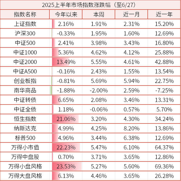 数据来源：wind、金斧子投研中心