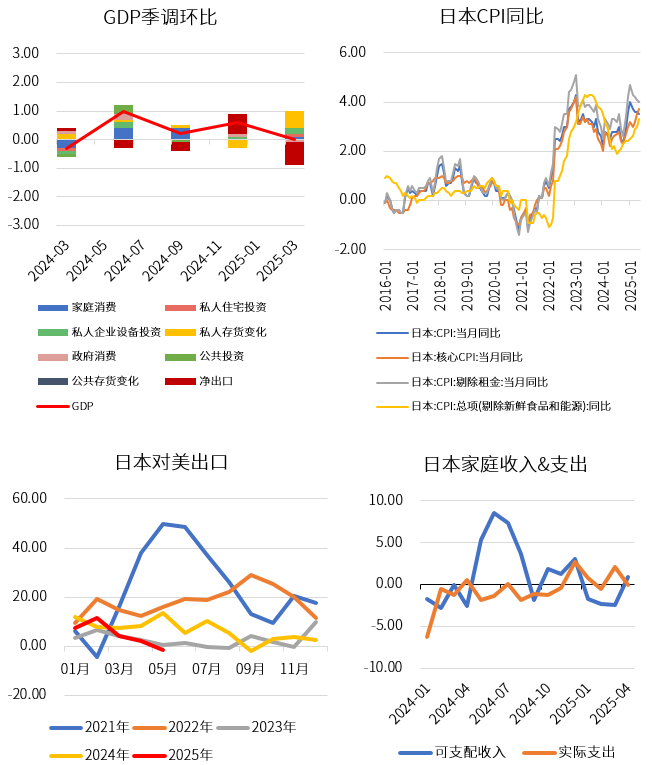 资料来源：Wind、永安期货研究中心