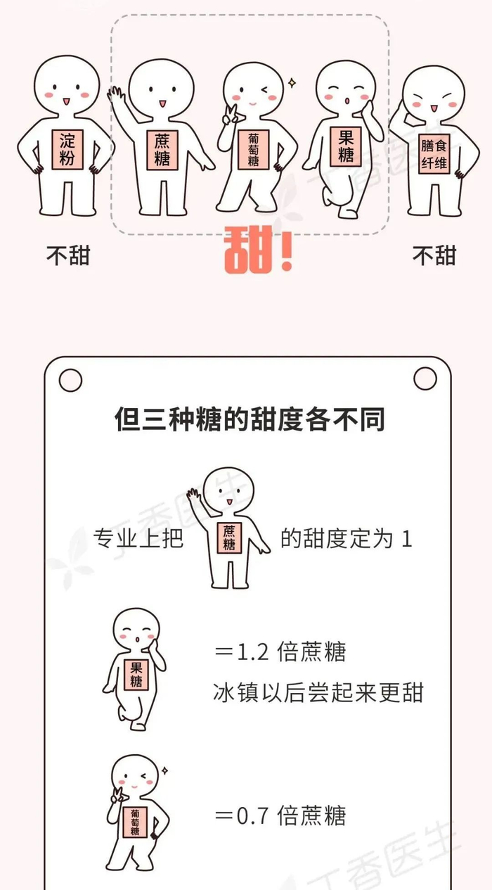 来源：丁香医生