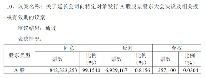 来源：南京证券2024年年度股东大会决议公告