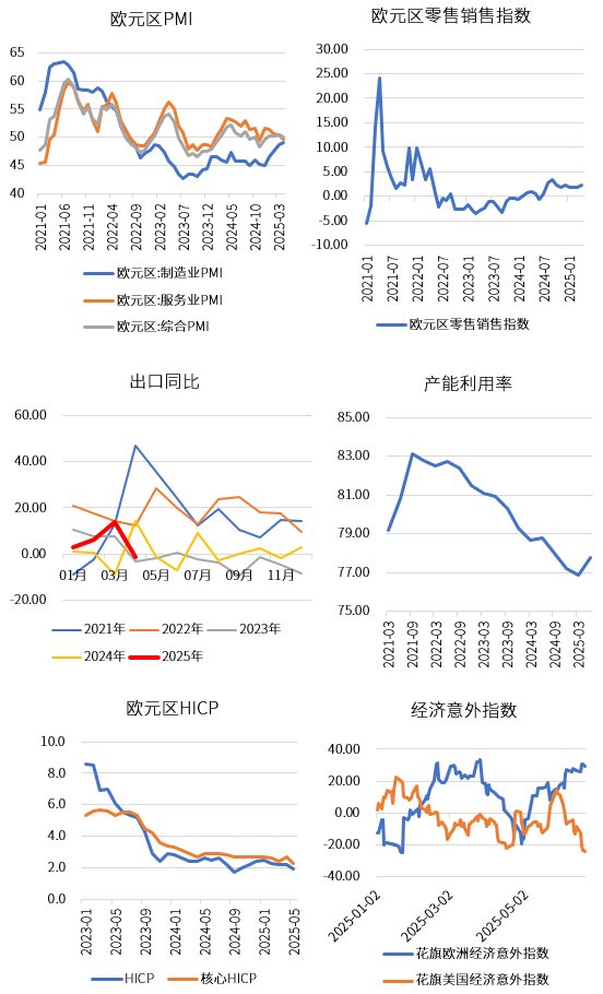 资料来源：Wind、永安期货研究中心