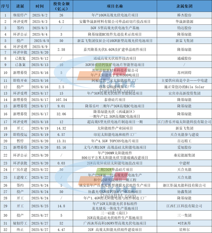 来源：数字新能源DN