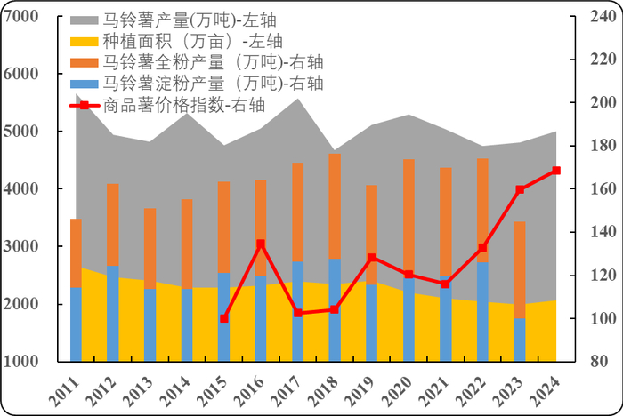 数据来源：欧盟委员会（EU）、新华指数研究院