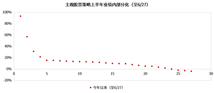 数据来源：金斧子官网、金斧子投研中心，纵轴为绝对收益，横轴为业绩排名