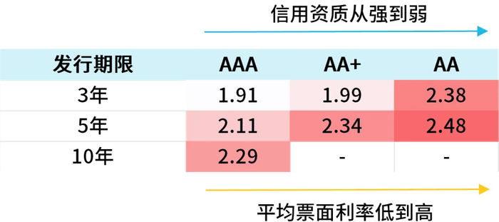数据来源：iFind，数据时间为2025年5月15日。