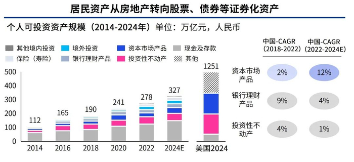 资料来源：公开信息，行业调研；毕马威分析