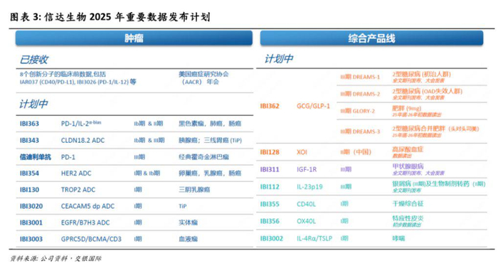 图片来源：交银国际证券研报