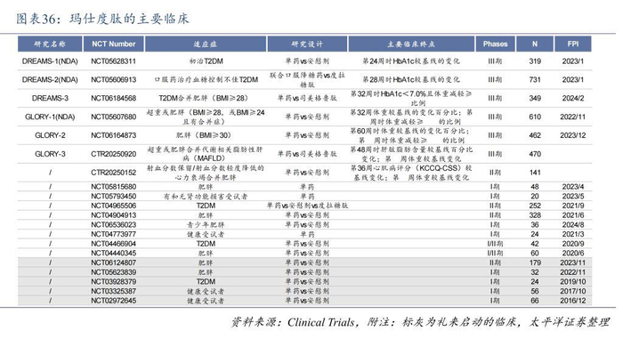 图片来源：太平洋证券