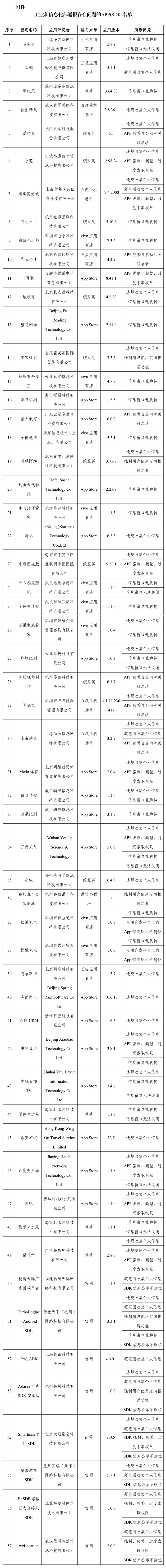 素材来源：工业和信息化部信息通信管理局、央视财经