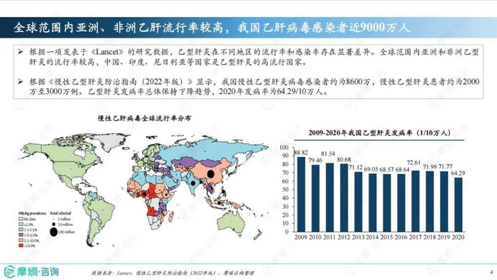 截图来源：摩熵咨询《抗肝炎病毒药物——市场研究专题报告》