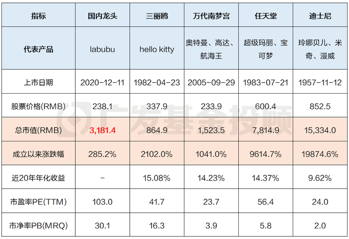 数据来源：wind、广发基金；数据截至：2025.06.10
