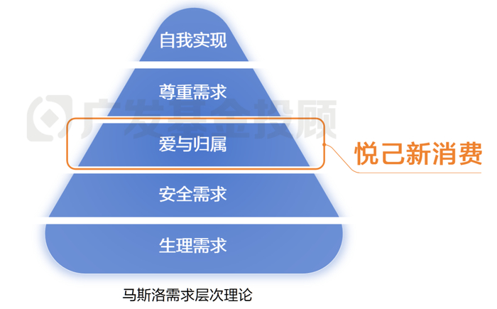 来源：公开资讯、广发基金