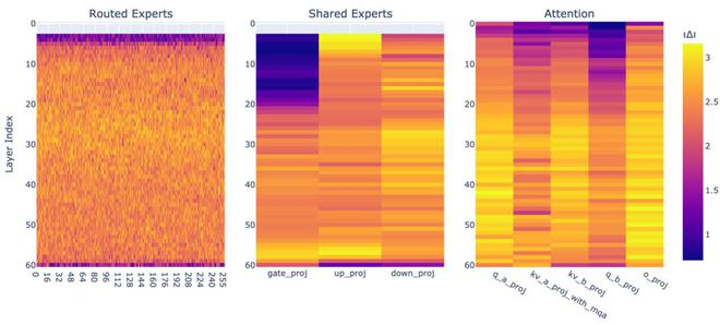 （来源：arXiv）