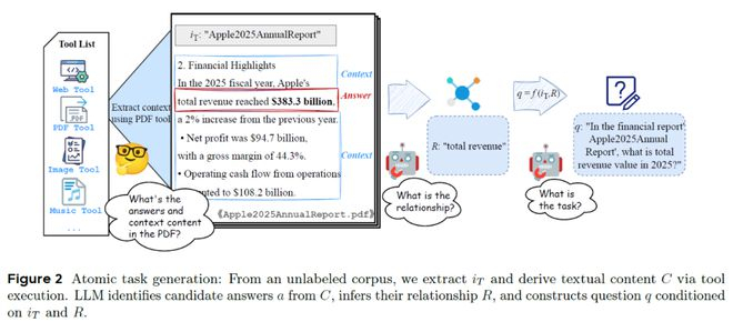 原子结构生成示意图