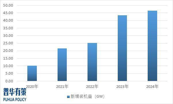 资料来源：普华有策