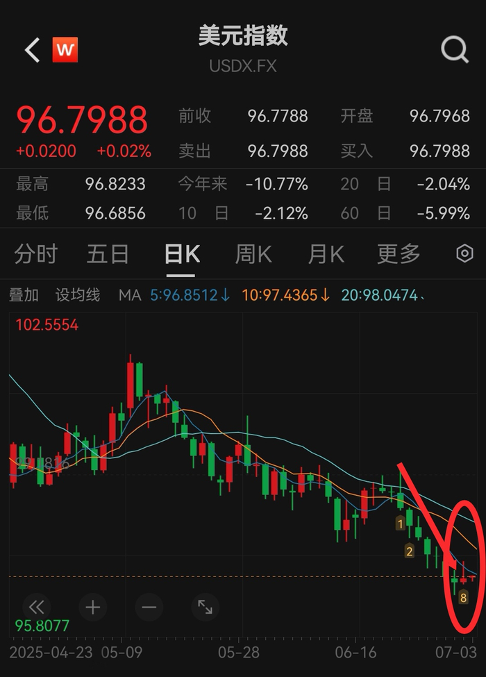 （数据来源：Wind）