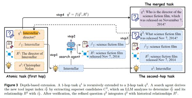 深度拓展示意图