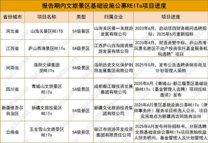 数据来源：企业官网及招标公告，观点指数整理