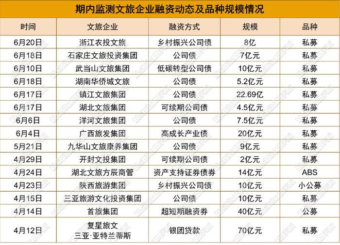 数据来源：企业公告，观点指数整理
