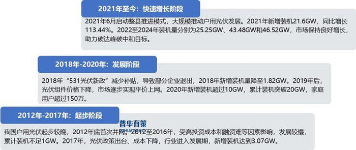 资料来源：普华有策